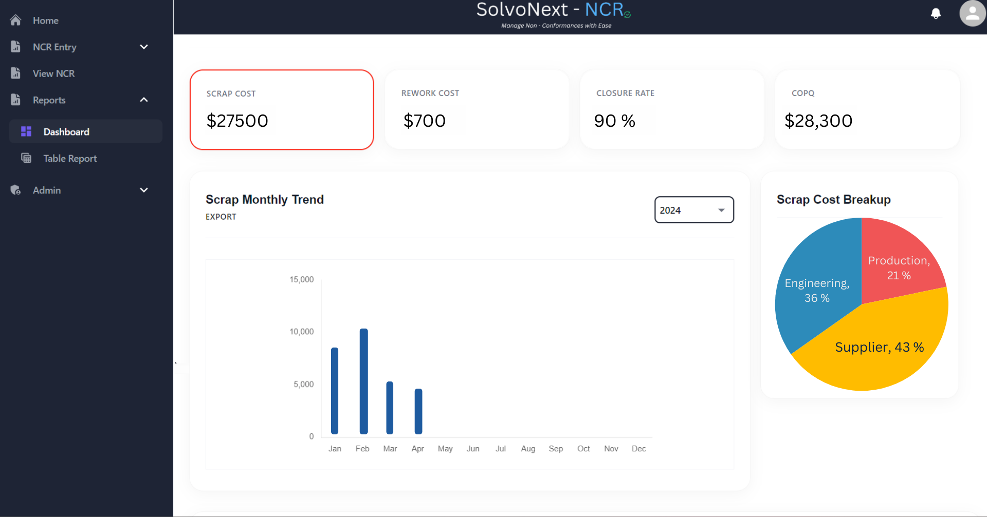 screenshot of Solvonext NCR CAPA